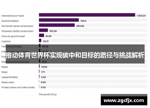 推动体育世界杯实现碳中和目标的路径与挑战解析