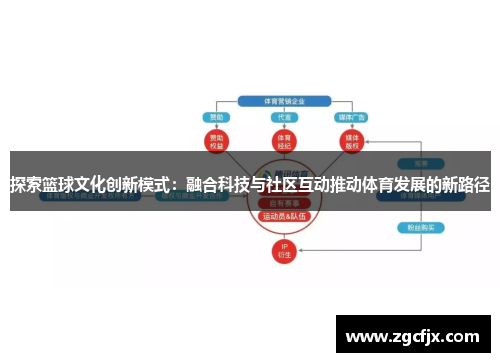 探索篮球文化创新模式：融合科技与社区互动推动体育发展的新路径